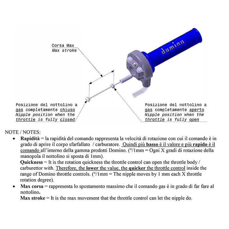 Acelerador Domino PIAGGIO MP3 SPORT 500