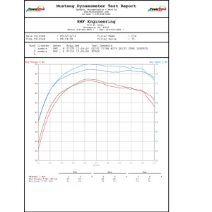 HMF Performance Series Full Exhaust System - Brushed Stainless Stee...