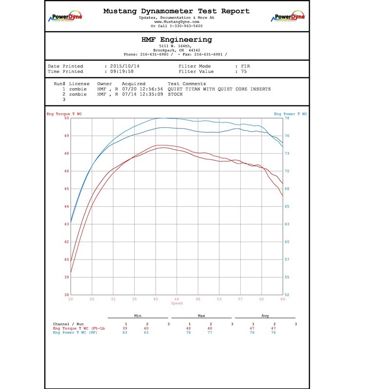 HMF Performance Series Full Exhaust System - Brushed Stainless Stee...