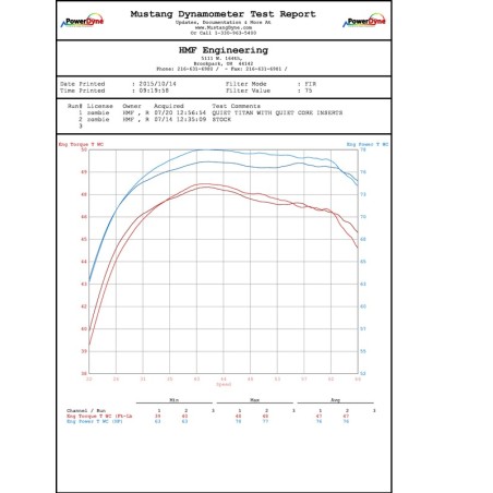 HMF Performance Series Full Exhaust System - Brushed Stainless Stee...
