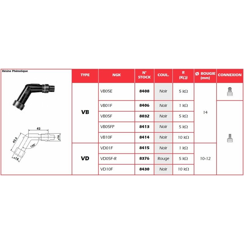 Pipa de bujía NGK VB05FP
