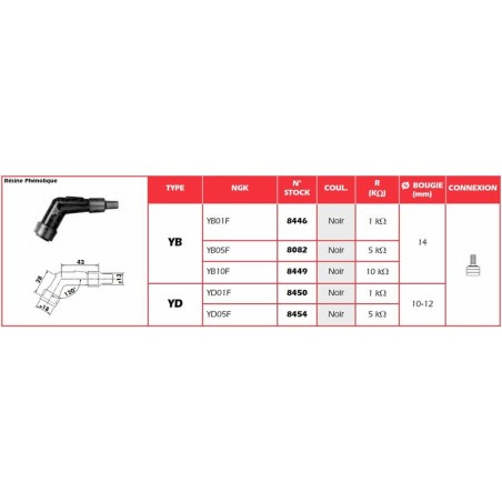 Pipa de bujía NGK YD01F