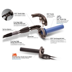 Kit completo de acelerador MOTION PRO Rev 3 - Yamaha R3