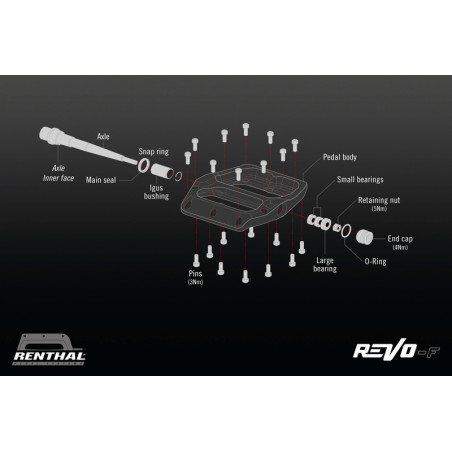 Ejes para pedales RENTHAL CYCLE Revo-F Flat