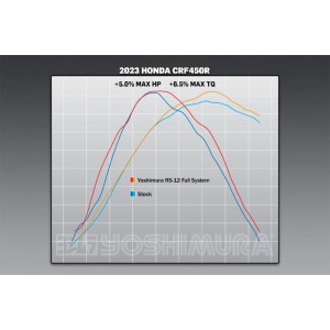 Línea completa de escape YOSHIMURA RS-12 - Honda CRF450R/RX/WE