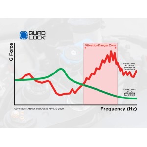 Amortiguador de vibraciones QUAD LOCK