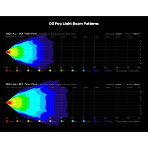 Kit de faro antiniebla LED DENALI D3 con cableado y controlador Dia...