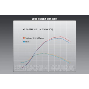 Escape completo YOSHIMURA RS-12 Signature Series