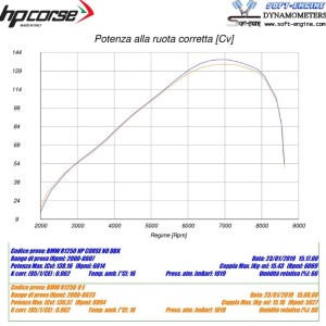 Silenciador Slip-On HP CORSE 4-Track