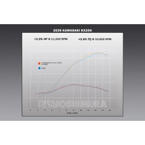 YOSHIMURA RS12 Full Exhaust System Signature Series - Stainless Ste...