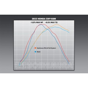 Escape completo YOSHIMURA RS-12 Signature Series