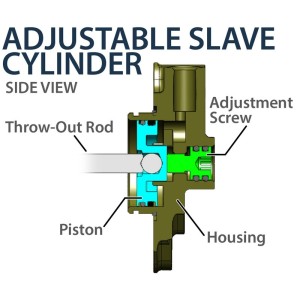 Embrague completo REKLUSE CoreEXP 3.0 (DDS)