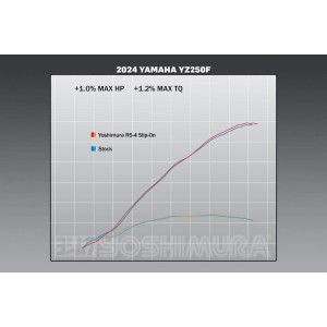 Silenciador YOSHIMURA RS-4 Signature Series