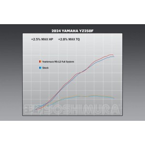 Escape completo YOSHIMURA RS-12 Signature Series