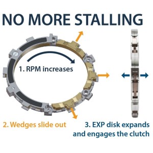 Embrague completo REKLUSE RadiusCX 4.0 (DDS)