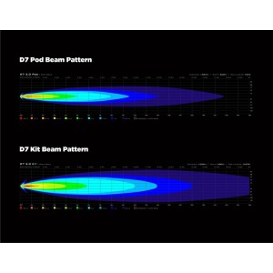 Faro auxiliar LED DENALI D7 DataDim™