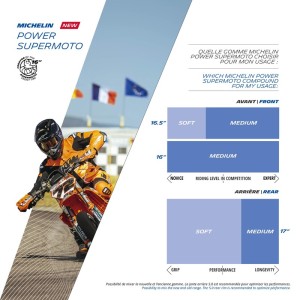 Neumático MICHELIN POWER SUPERMOTO SOFT 120/75 R 16 NHS TL