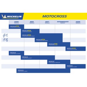 Neumático MICHELIN STARCROSS 6 MEDIUM SOFT 110/100-18 M/C NHS 64M TT