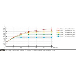 KOSO Hot Grips HG 17 Open End f. 7/8 inch Handle Bars, l-130mm