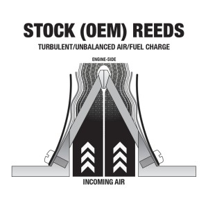 Láminas de admisión BOYESEN Power Reeds - 616