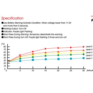 KOSO Premium Heated Grips