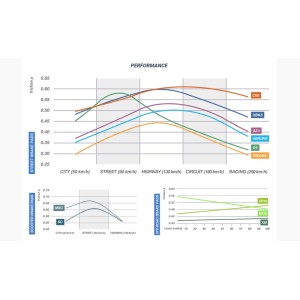 Pastillas de freno CL BRAKES Street sinterizadas - 1232RX3