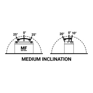 Batería TECNIUM BTX20L-BS
