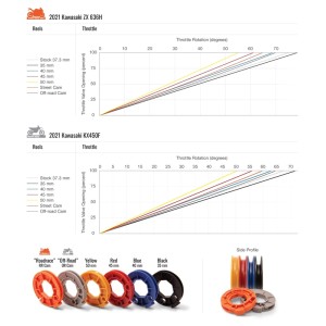 Kit completo de acelerador MOTION PRO Rev 3 - Yamaha R3