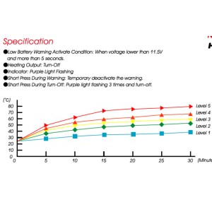Puños calefactables Koso HG-13 130 mm, con interruptor de pulgar in...