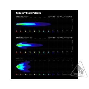 Faro auxiliar LED DENALI D2 DataDim™