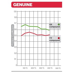Pastillas de freno sinterizadas Brembo 07BB3590