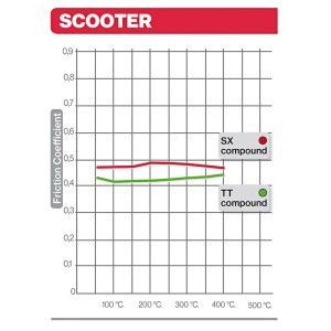 Pastillas de freno sinterizadas Brembo 07100XS