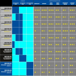 Neumático Michelin 700x25 (25-622) PRO 4 V2 SERV/COURSE