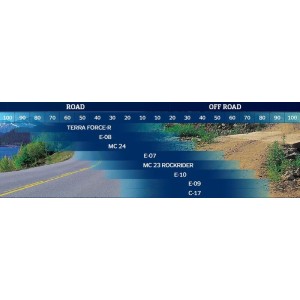 Neumático MITAS MC-23 ROCKYRIDER 110/80-18 58P TT M+S