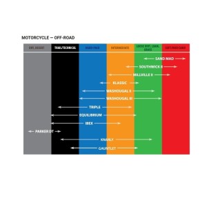 Neumático KENDA K785F MILLVILLE II 70/100-17 NHS 40M TT