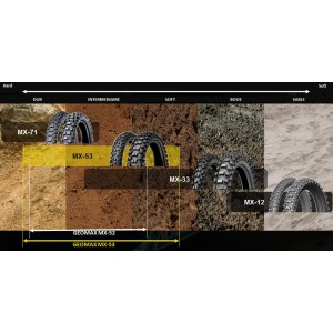 Neumático DUNLOP GEOMAX MX12 F 80/100-21 M/C NHS 51M TT