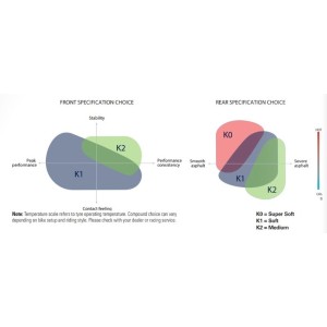 Neumático METZELER RACETEC SM K2 (F) 125/75 R 17 NHS TL