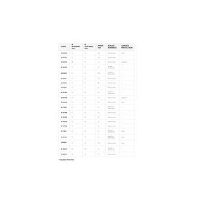 Jaula de agujas MALOSSI Ø12x15x17,5mm