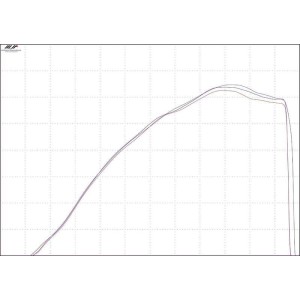 Trompeta de admisión TWIN AIR Powertune