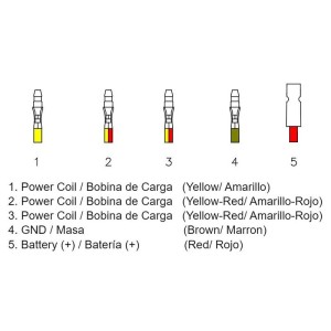 Regulador de corriente Polaris
