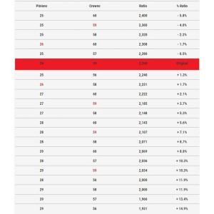 Polea primaria MALOSSI K-Drive 28 dientes - YAMAHA Tmax 560