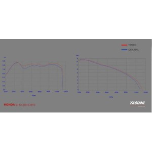 Escape homologado Yasuni 4T Silenc. Titanio Honda PCX 12-15, SH Sco...