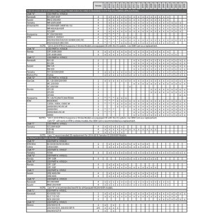 Puños ODI MX V2 Lock-On Rogue