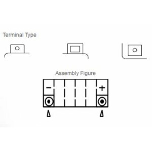 Batería YUASA YTX20L-BS Combipack (con electrolito)
