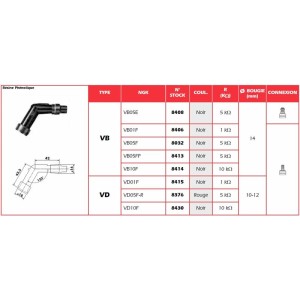 Pipa Bujía NGK VB05E