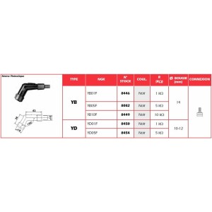 Pipa Bujía NGK YB10F