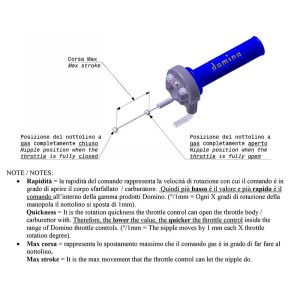Acelerador con puño DOMINO KRK negro/rojo